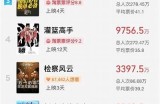 《2023年全球票房排行榜：热门影片一览，谁能夺冠？》