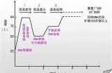 探索91person平台的多样化功能与使用指南，让您高效获取最新信息。
