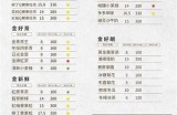 单体热表井91SB1-1的入口设计与规范研究