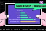 中国免费视频分享平台，为用户提供丰富多样的观看体验与选择。