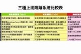 安全上网指南：如何有效避免不良网站和保护个人信息