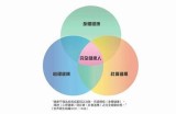 “探索健康恋爱关系的多彩世界，提升情感与生活的品质”