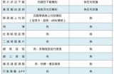 91淘课教学平台登录入口指南与使用技巧分享