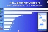 探索91入口：新时代社交平台的机遇与挑战分析
