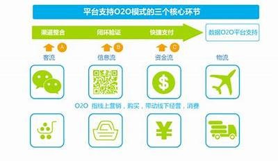 “91钱入口”转变为“安全便捷的在线财务管理与交易平台”