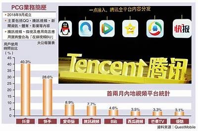 探讨台湾热门视频分享平台的使用与发展趋势