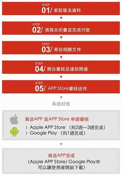 「全新91APP下载指南及入口，快速获取最新版本」