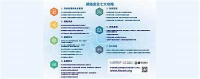 了解如何安全上网和保护个人信息，避免不良网站的影响。