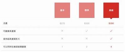 探索最新的在线视频平台，畅享多样化影视内容的乐趣