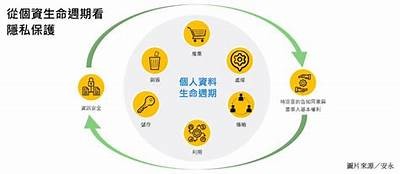 如何安全地找到91入口，保护个人信息和隐私方法探讨