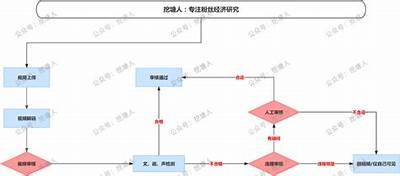 探索最新视频分享平台，安全观看热门内容，尽享精彩影音体验