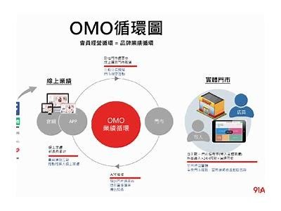 如何找到91新平台的订单入口？步骤详解在这里。