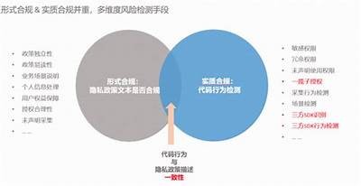 安全上网，保护隐私：如何选择合规合法的网站进行浏览