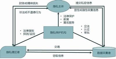 隐私与安全：探讨个人视频监控的伦理与法律问题