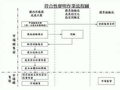 请提供您想要生成合规标题的具体内容或主题，我将帮助您生成合适的标题。