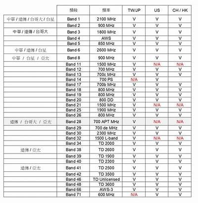 苹果手机91黑卡使用指南与入口分享，轻松获取更多优惠！