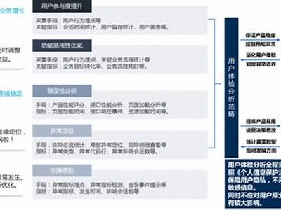 优化入口设置，提升用户体验与安全性——探索91平台的全新入口方案