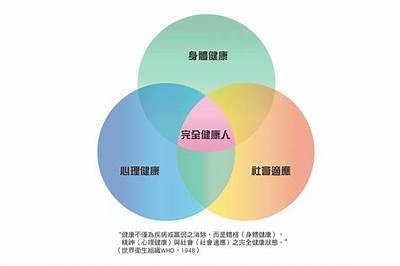 “探索健康恋爱关系的多彩世界，提升情感与生活的品质”